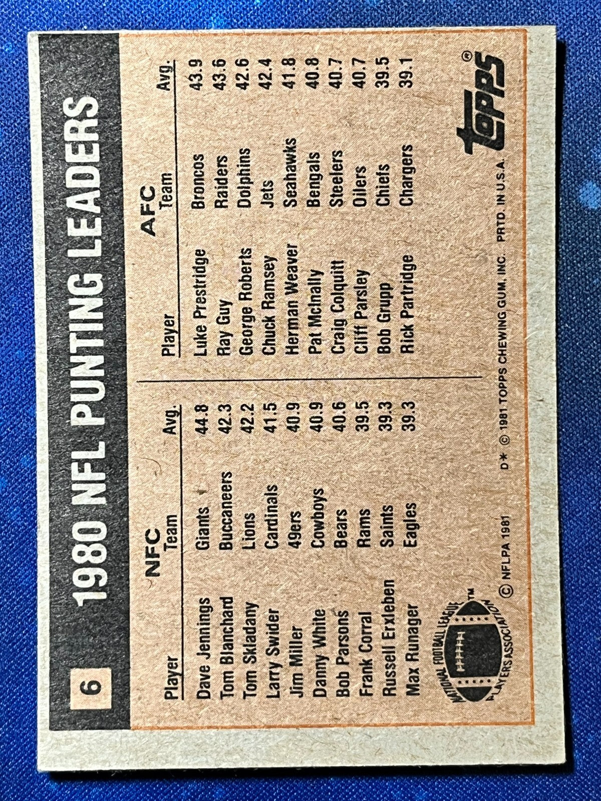 1981 Topps Football NFL Punting Leaders #6 Dave Jennings/Luke Prestridge