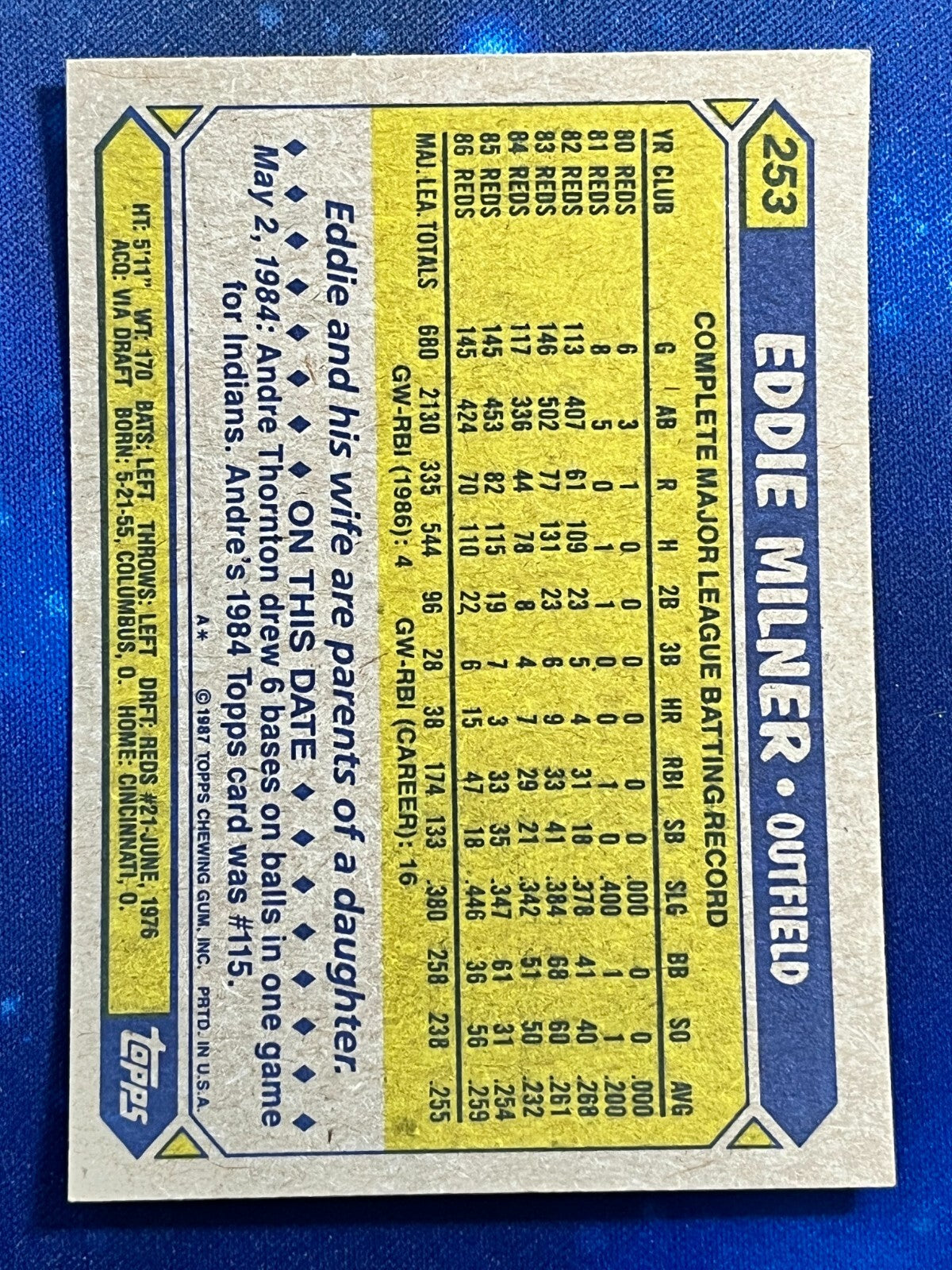 1987 Topps #253 Eddie Miller Cincinnati Reds